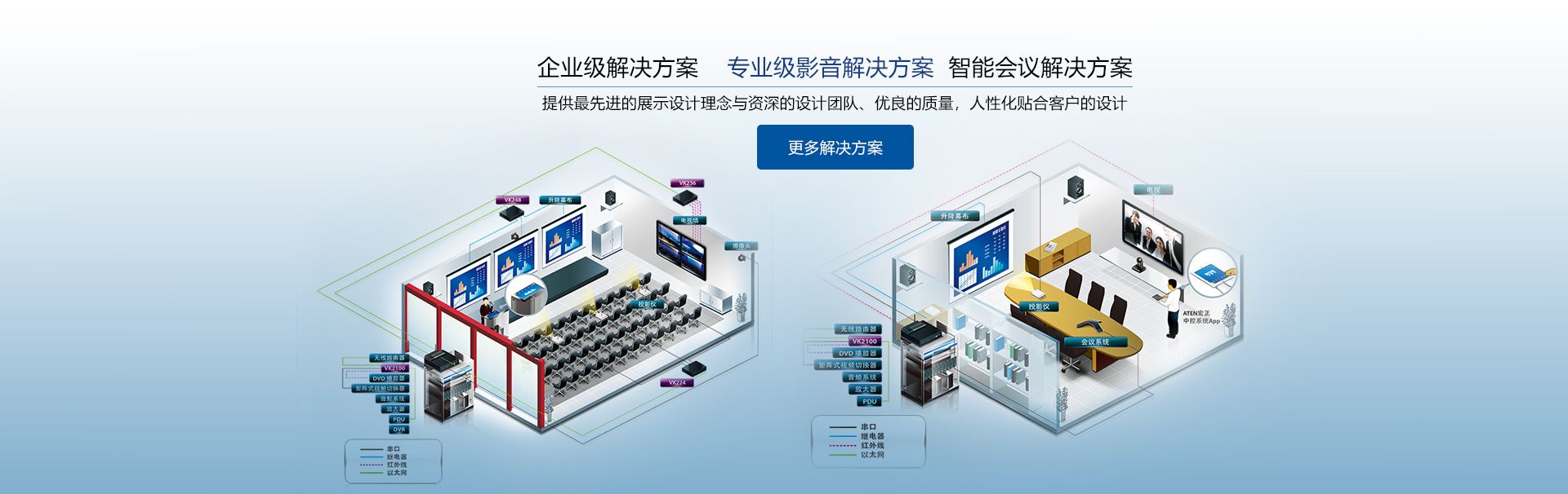 音视频系统集成方案商