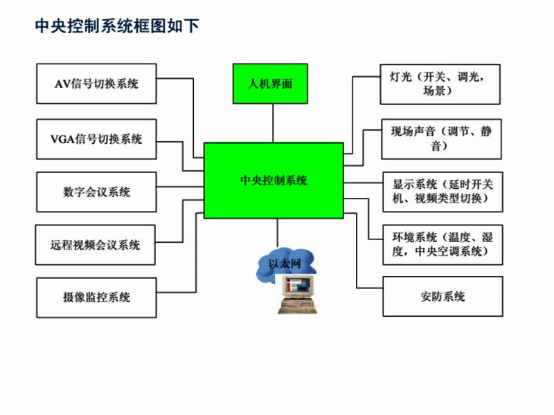 智慧中央控制系统拓扑图