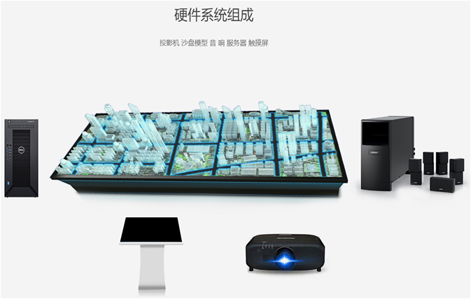 数字沙盘拓扑图