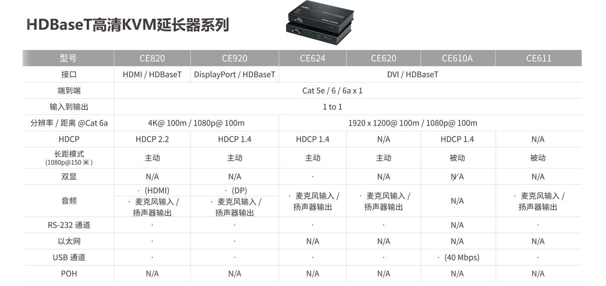 高清KVM延长器