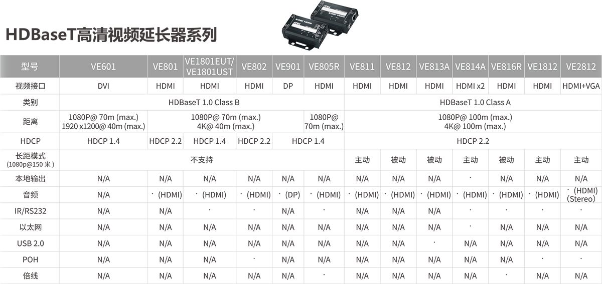 HDBaseT高清视频延长器