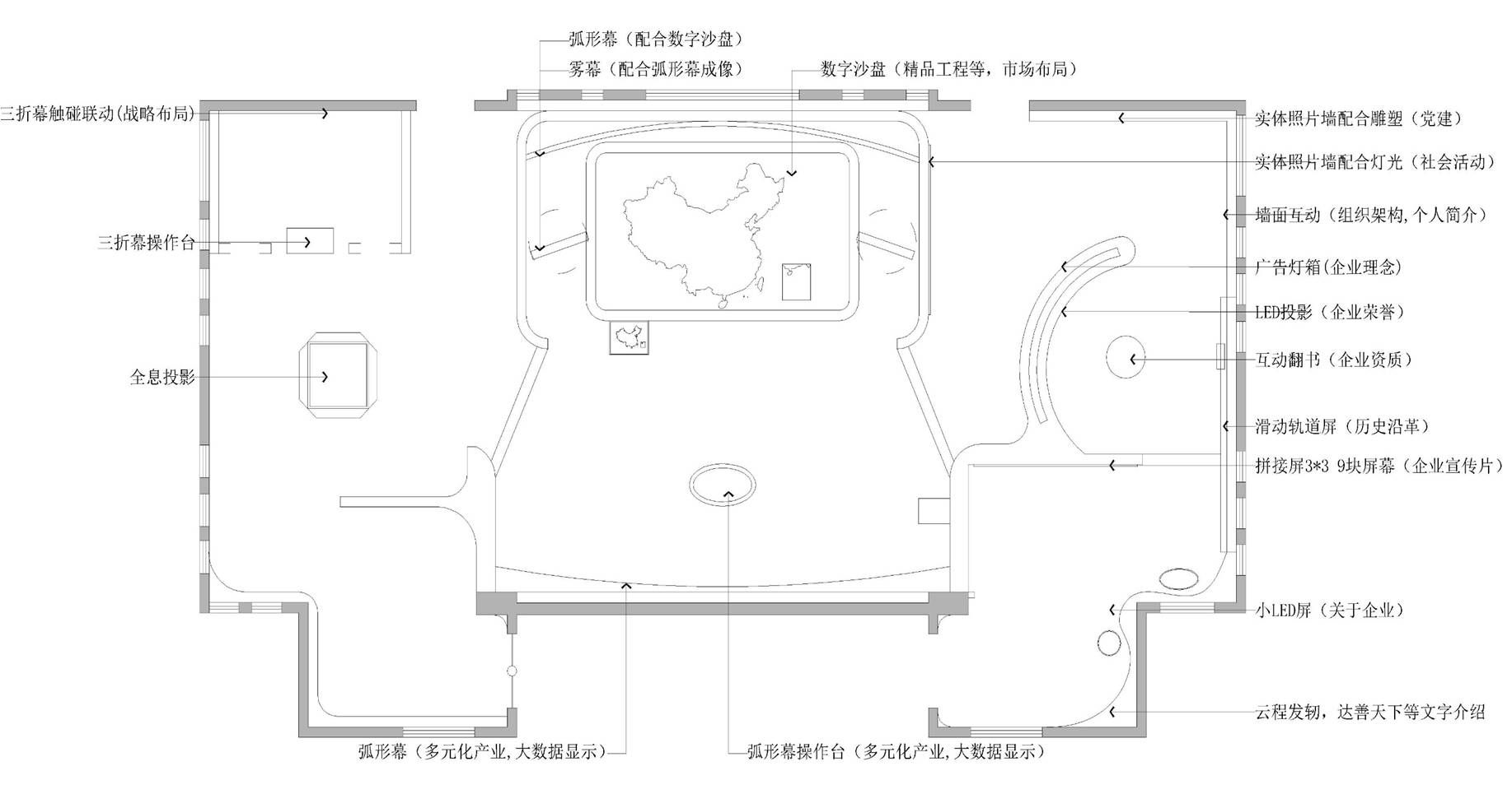企业展厅设计拓扑图