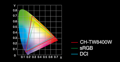 TW8400数字影院模式