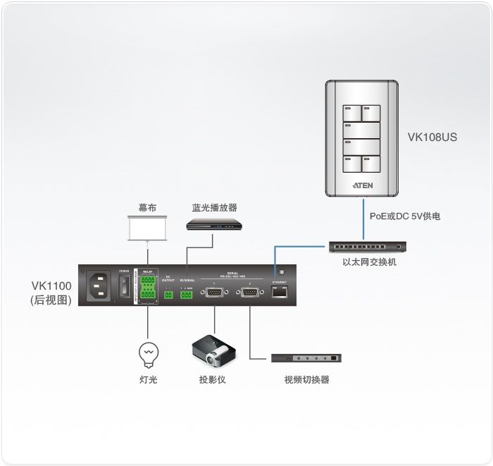 VK108US中控面板拓扑图