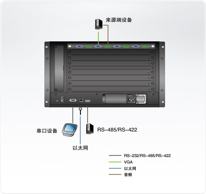 VM7104拓扑图