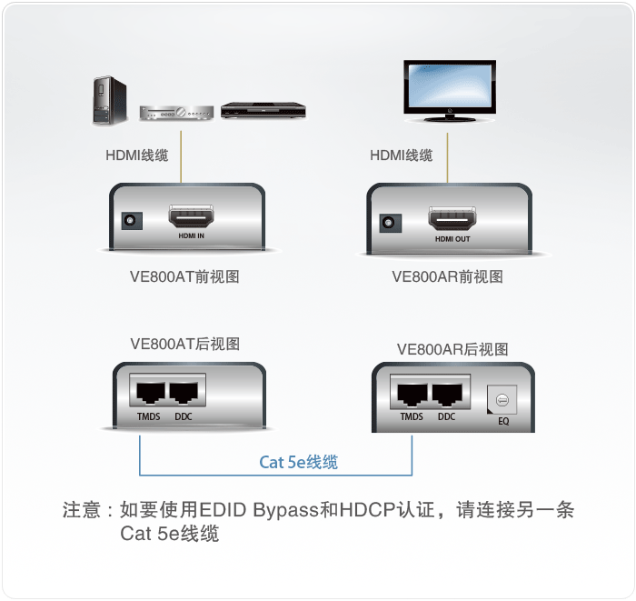 视频延长器  VE800A 