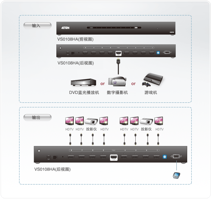 ATEN  VS0108HA_HDMI影音分配器