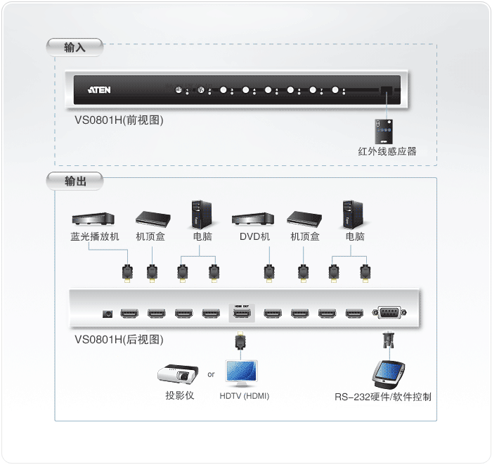VS0801H   HDMI影音切换器