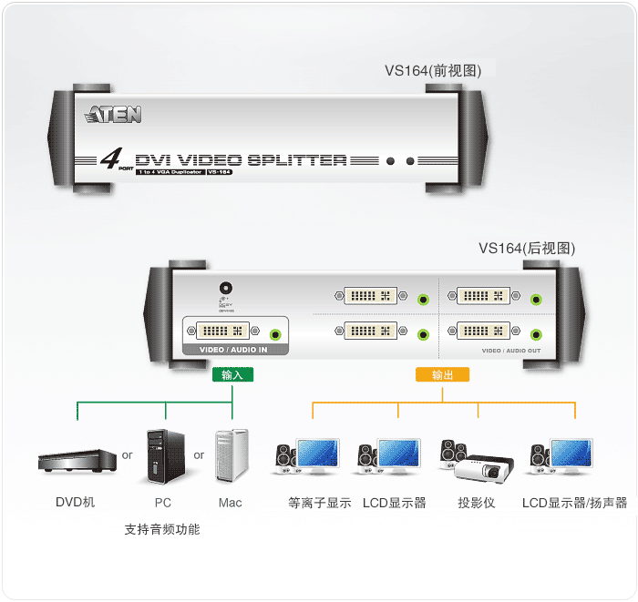 ATEN VS164影音分配器