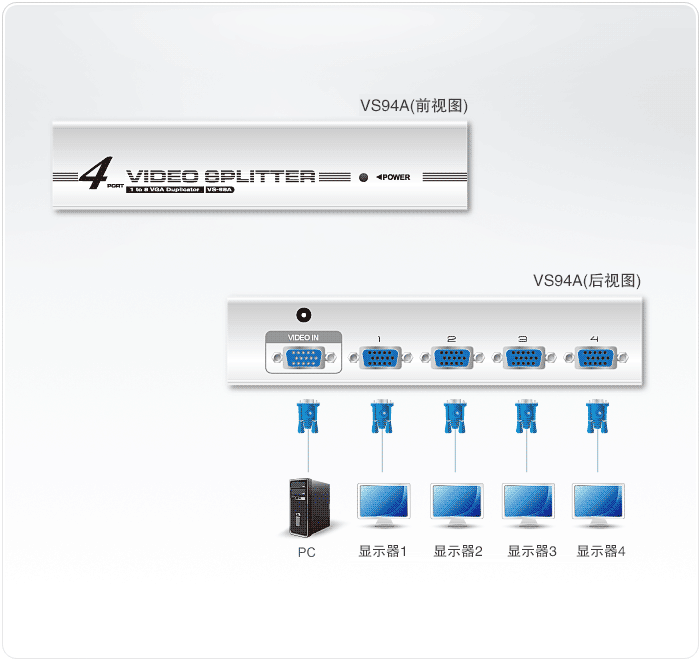 VS94A视频分配器