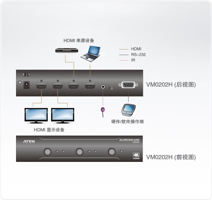 VM0202H使用介绍图