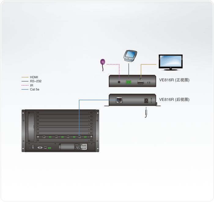 VE816R信号延长器