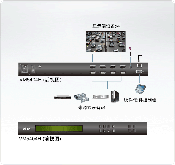 ATENN VM5404H效果图
