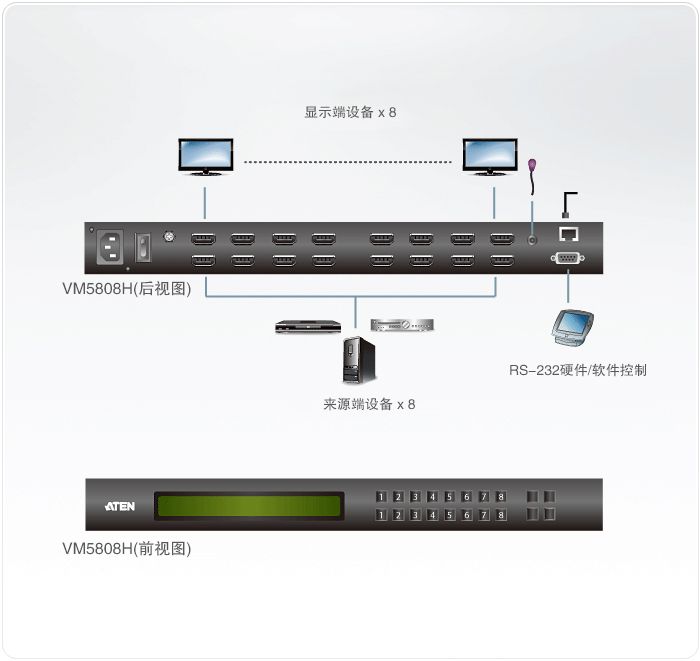 VM5808H 8x8 HDMI矩阵式切换器