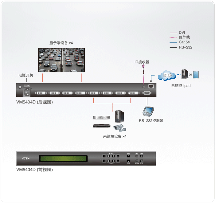 VM5404D视频切换器