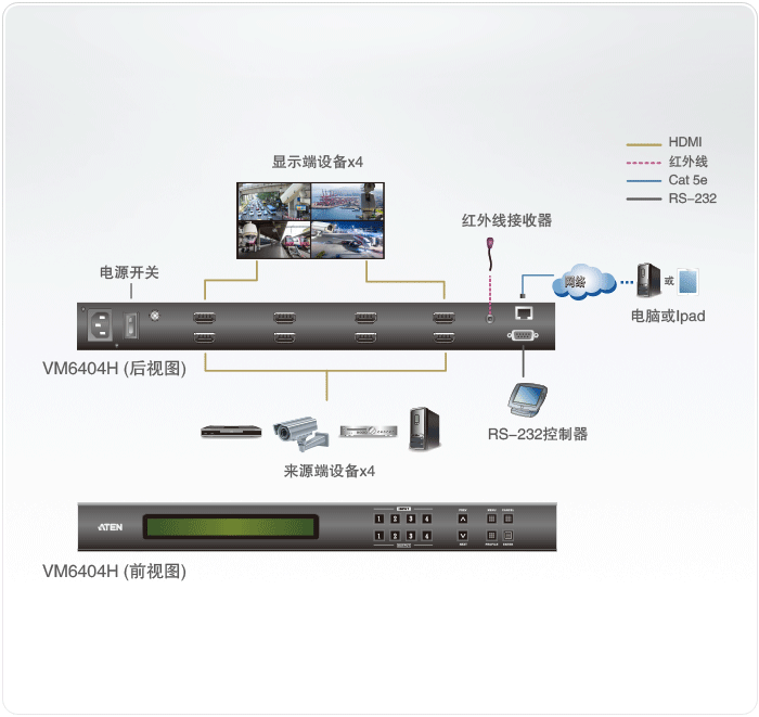 4K HDMI矩阵式影音切换器VM6404H