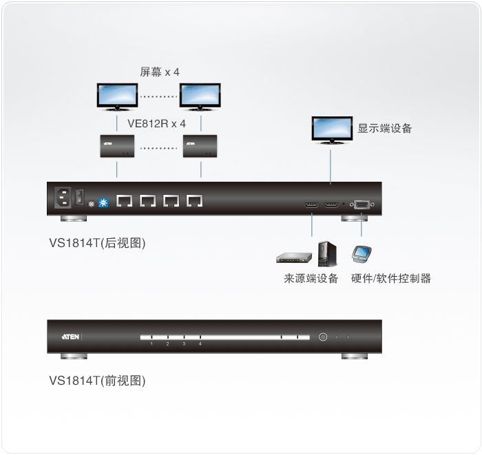 ATEN VS1814T 4端口HDMI Over Single Cat 5影音分配器