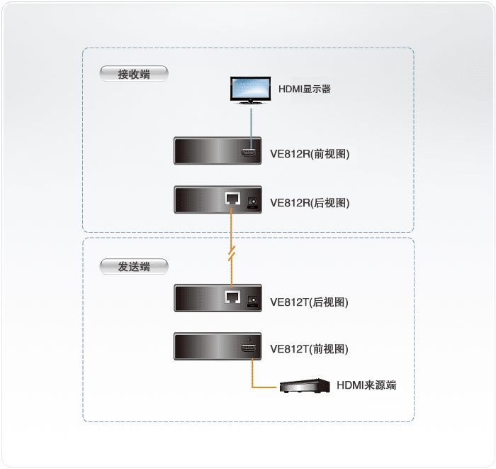 ATEN VE812R延长器